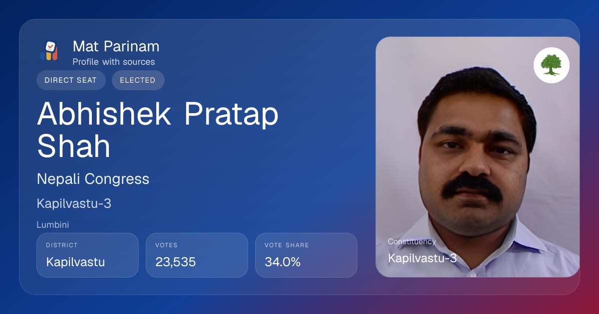 Abhishek Pratap Shah | Nepal MP Profile, Kapilvastu-3 | Mat Parinam