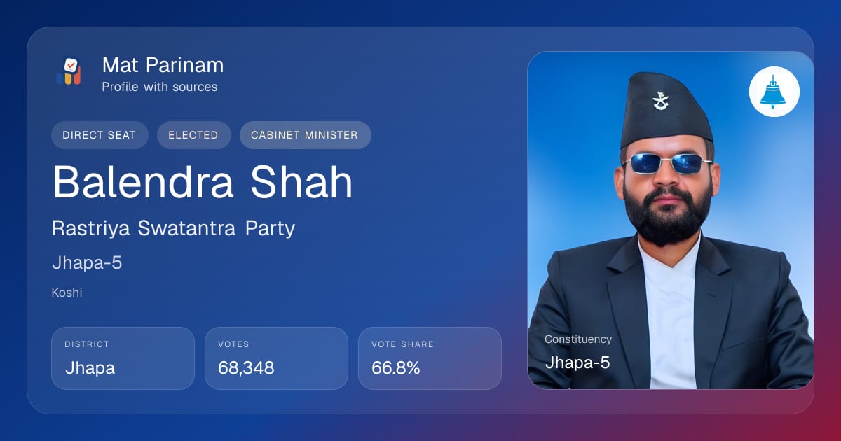 Balendra Shah | Nepal MP Profile, Jhapa-5 | Mat Parinam