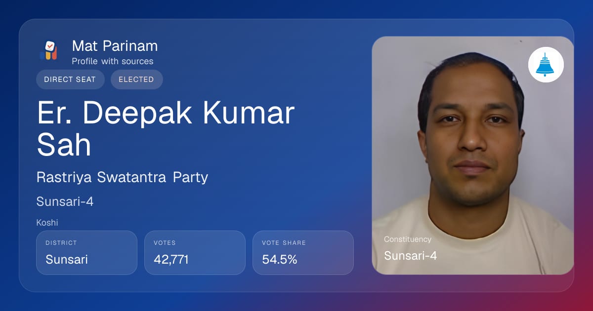 Deepak Kumar Sah | Nepal MP Profile, Sunsari-4 | Mat Parinam