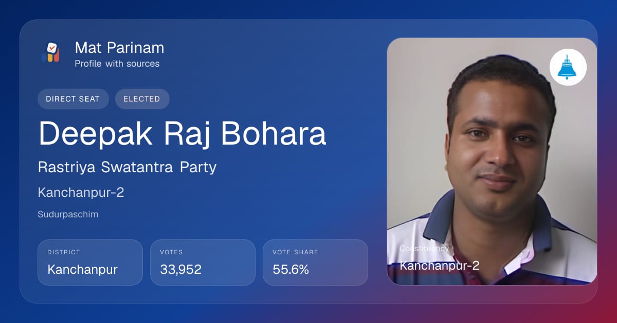 Deepak Raj Bohra | Nepal MP Profile, Kanchanpur-2 | Mat Parinam