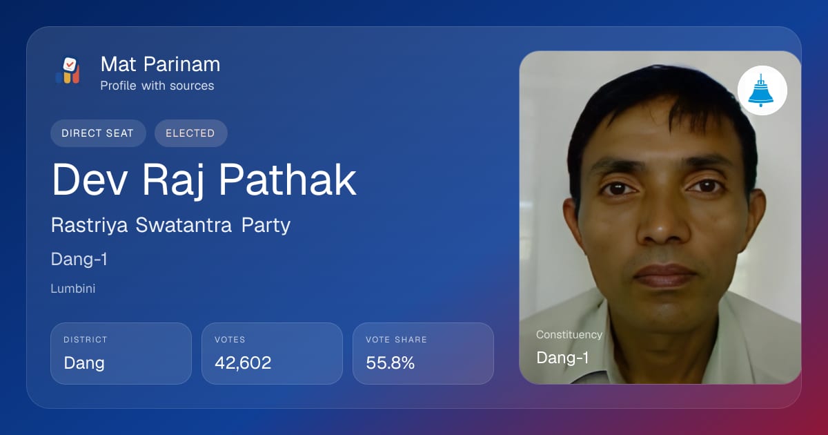 Devraj Pathak | Nepal MP Profile, Dang-1 | Mat Parinam