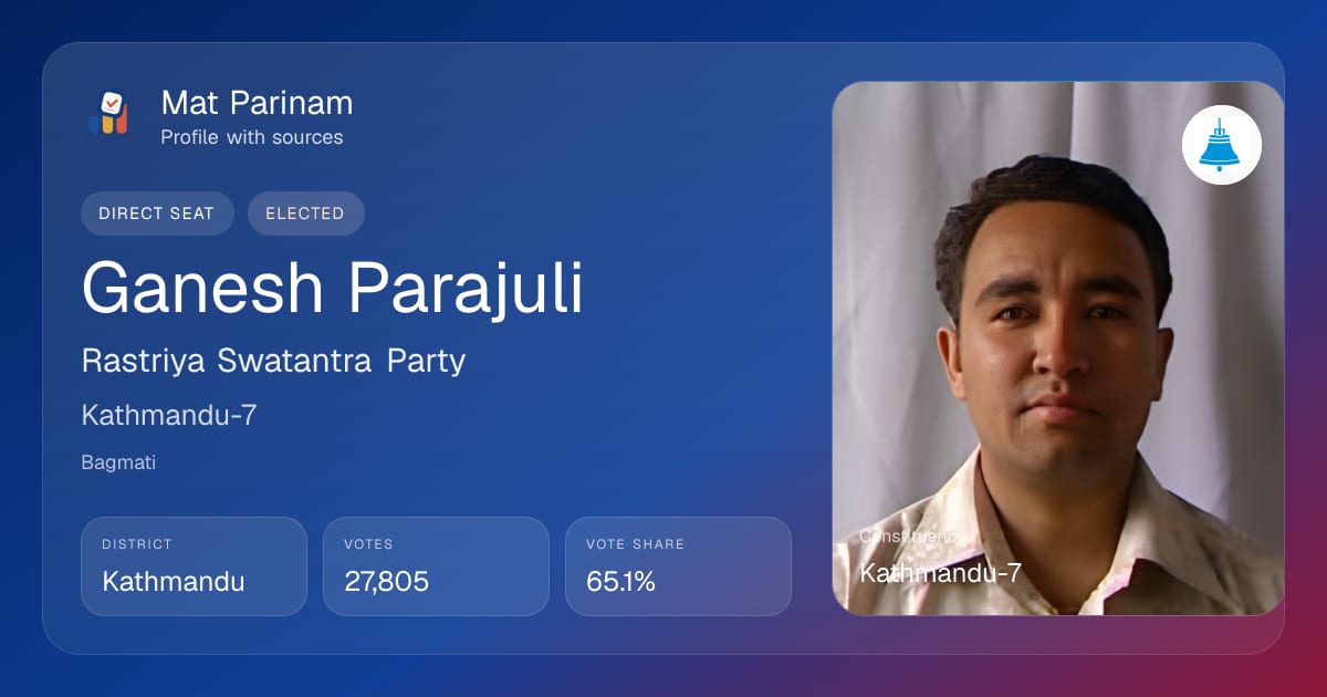 Ganesh Parajuli | Nepal MP Profile, Kathmandu-7 | Mat Parinam