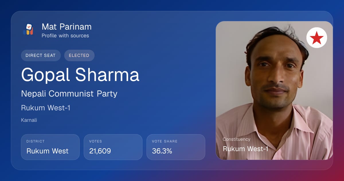 Gopal Sharma | Nepal MP Profile, Rukum West-1 | Mat Parinam
