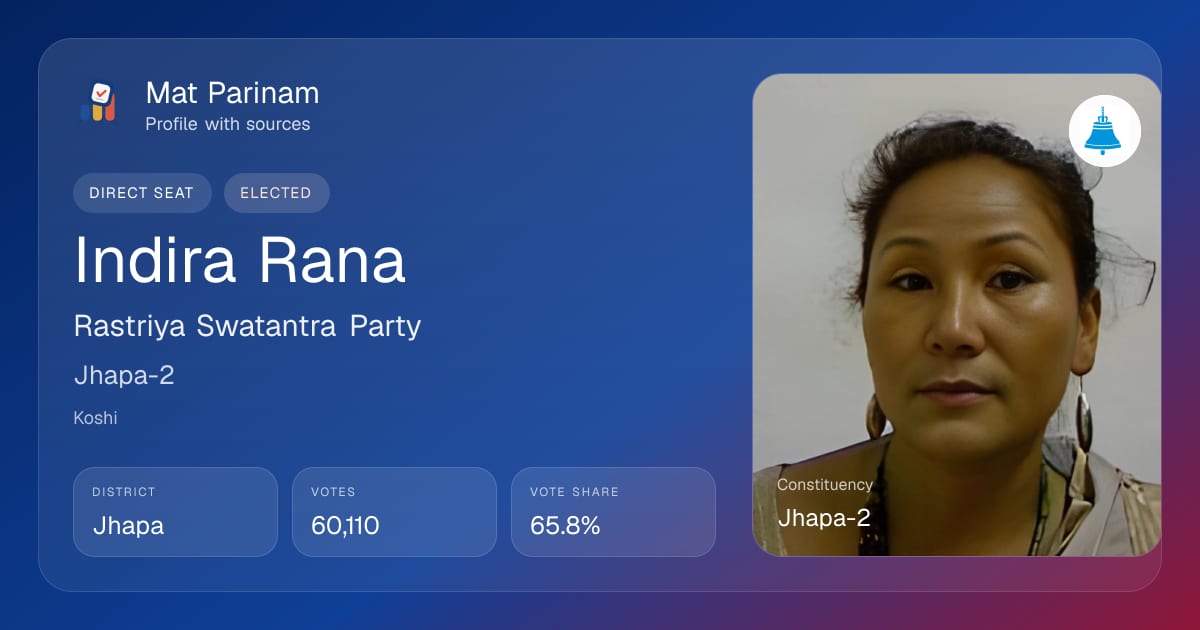 Indira Rana Magar | Nepal MP Profile, Jhapa-2 | Mat Parinam