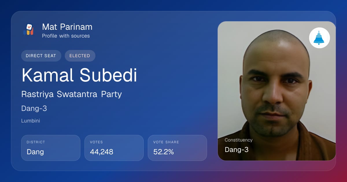 Kamal Subedi | Nepal MP Profile, Dang-3 | Mat Parinam