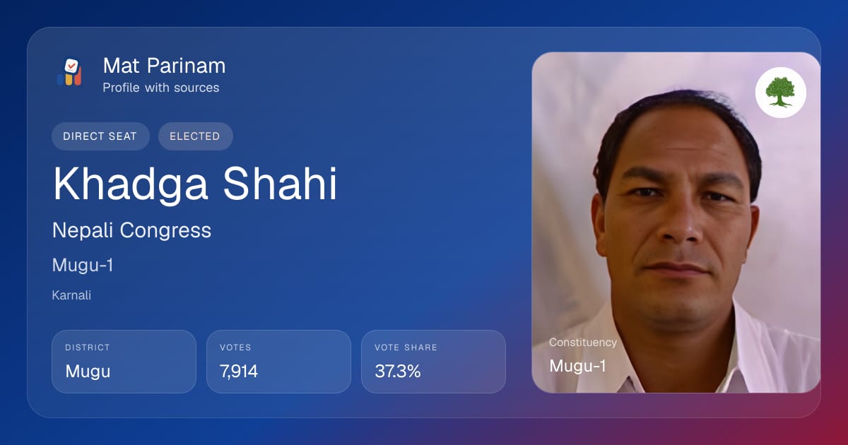 Khadga Shahi | Nepal MP Profile, Mugu-1 | Mat Parinam