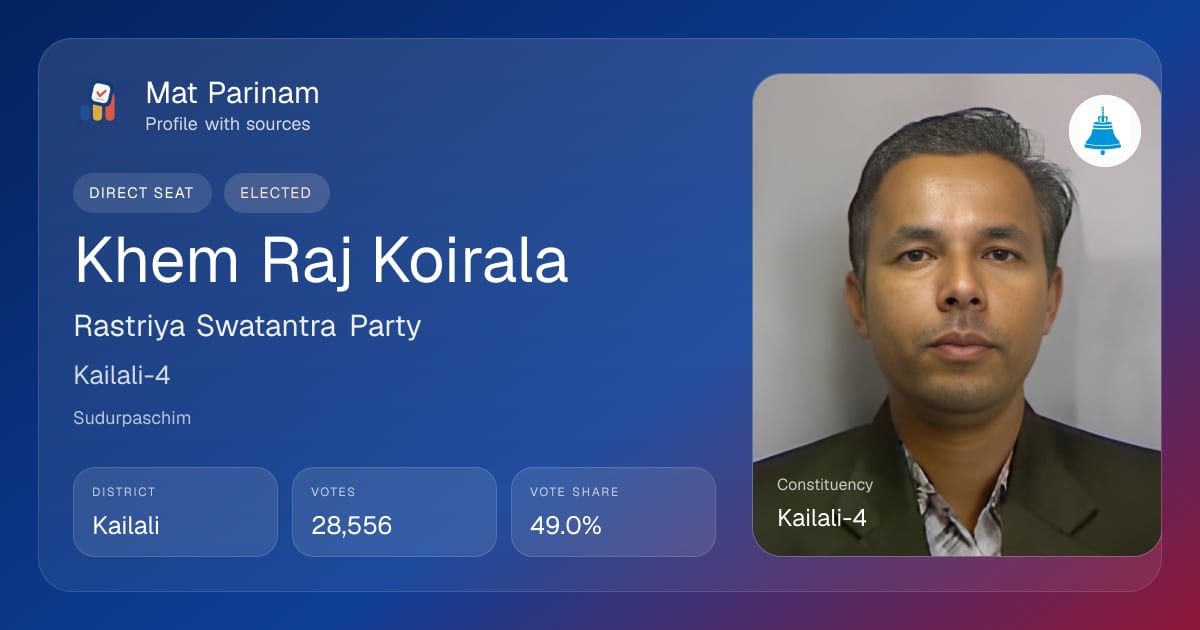 Khem Raj Koirala | Nepal MP Profile, Kailali-4 | Mat Parinam