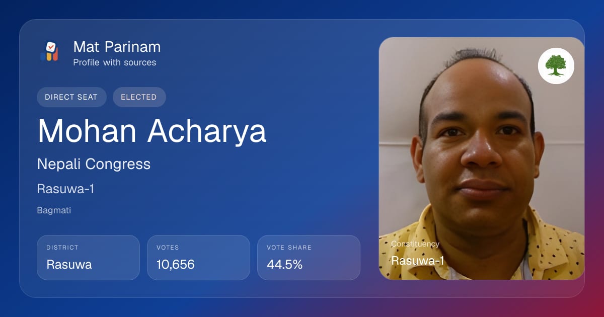 Mohan Acharya | Nepal MP Profile, Rasuwa-1 | Mat Parinam