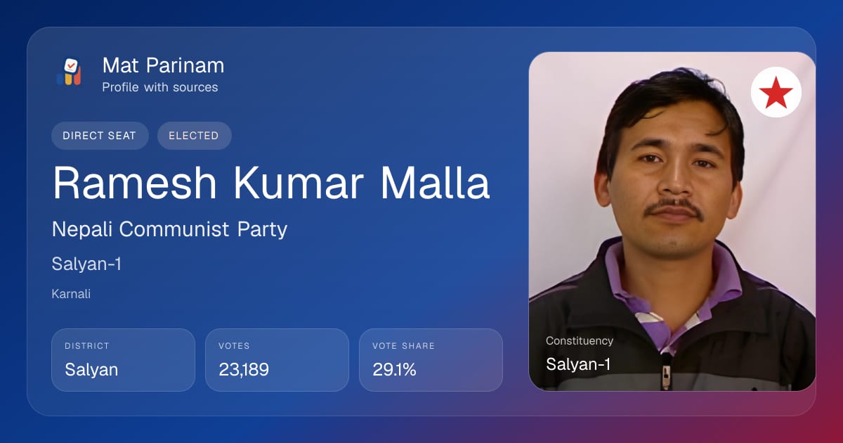 Ramesh Kumar Malla | Nepal MP Profile, Salyan-1 | Mat Parinam