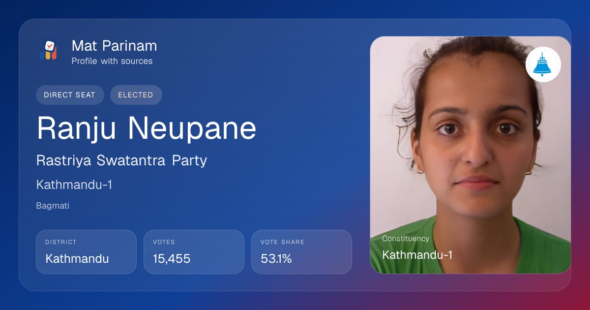 Ranju Nyupane | Nepal MP Profile, Kathmandu-1 | Mat Parinam