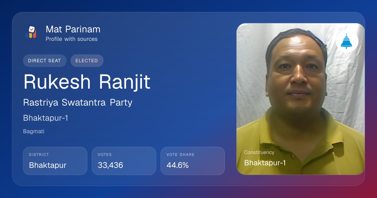 Rukesh Ranjit | Nepal MP Profile, Bhaktapur-1 | Mat Parinam