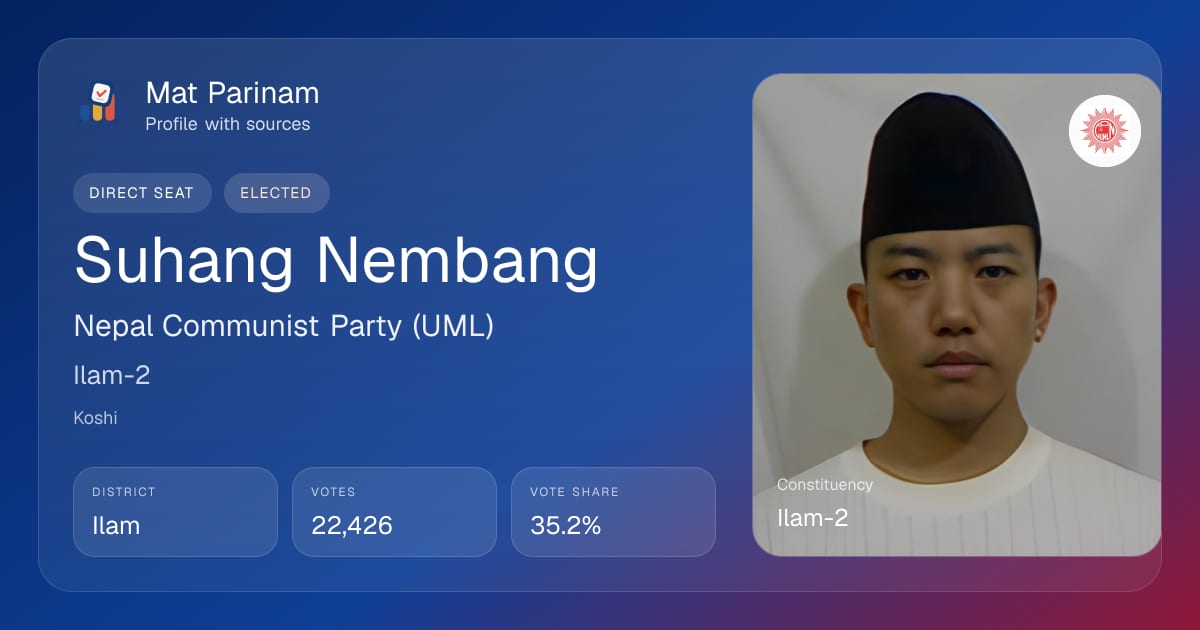 Suhang Nembang | Nepal MP Profile, Ilam-2 | Mat Parinam