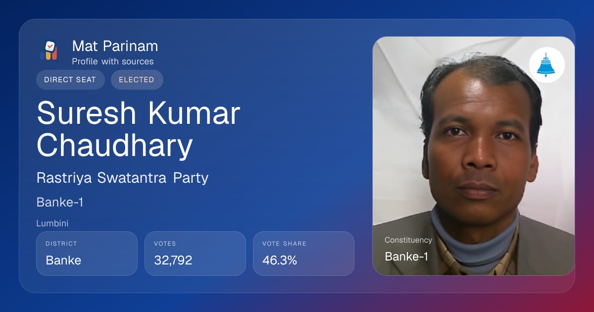 Suresh Kumar Chaudhary | Nepal MP Profile, Banke-1 | Mat Parinam